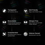 Recovery Bundle